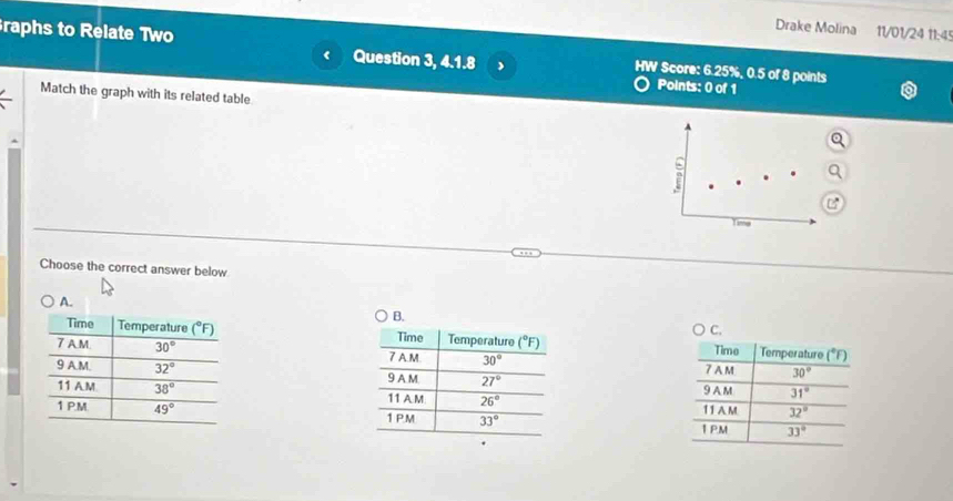 Drake Molina 11/01/24 11:4!
raphs to Relate Two Question 3, 4.1.8 HW Score: 6.25%, 0.5 of 8 points
Points: 0 of 1
Match the graph with its related table
Time
Choose the correct answer below
A.