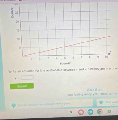 Write an equation for the relationship between x and y. Simplifyïany fractions
y=□
Submit 
Work it out 
Not feeling ready yet? These can he 
Fied the coestant of proporisonality from a graph Write equat