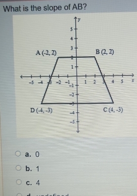 What is the slope of AB?
x
a. 0
b. 1
c. 4