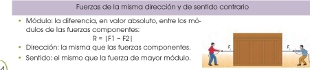 Fuerzas de la misma dirección y de sentido contrario 
Módulo: la diferencia, en valor absoluto, entre los mó- 
dulos de las fuerzas componentes:
R=|F1-F2|
Dirección: la misma que las fuerzas componentes. 
Sentido: el mismo que la fuerza de mayor módulo,