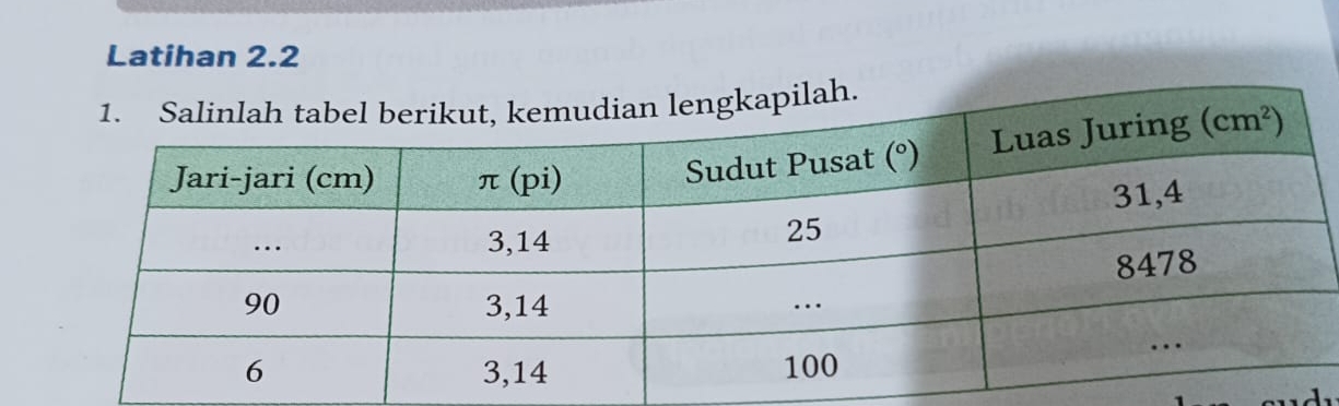 Latihan 2.2