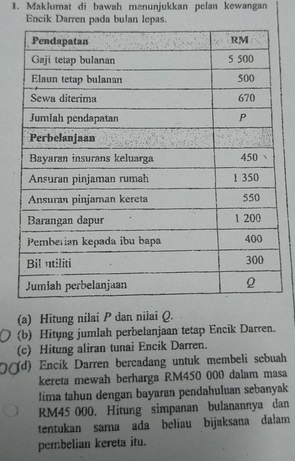 Makłumat di bawah menunjukkan pelan kewangan 
Encik Darren pada bulan lepas. 
(a) Hitung nilai P dan nilai Q. 
(b) Hityng jumlah perbelanjaan tetap Encik Darren. 
(c) Hitung aliran tunai Encik Darren. 
(d) Encík Darren bercadang untuk membeli sebuah 
kereta mewah berharga RM450 000 dalam masa 
lima tahun dengan bayaran pendahuluan sebanyak
RM45 000. Hitung simpanan bulanannya dan 
tentukan sama ada beliau bijaksana dalam 
pembelian kereta itu.