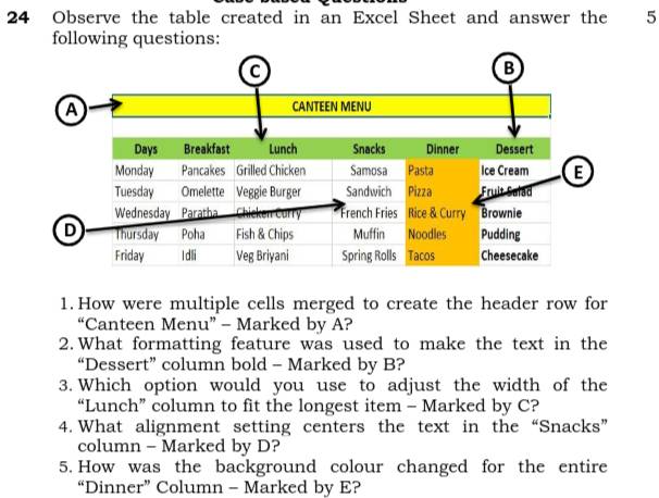 Observe the table created in an Excel Sheet and answer the 5 
following questions: 
1. How were multiple cells merged to create the header row for 
“Canteen Menu” - Marked by A? 
2. What formatting feature was used to make the text in the 
“Dessert” column bold - Marked by B? 
3. Which option would you use to adjust the width of the 
“Lunch” column to fit the longest item - Marked by C? 
4. What alignment setting centers the text in the“Snacks” 
column - Marked by D? 
5. How was the background colour changed for the entire 
“Dinner” Column - Marked by E?