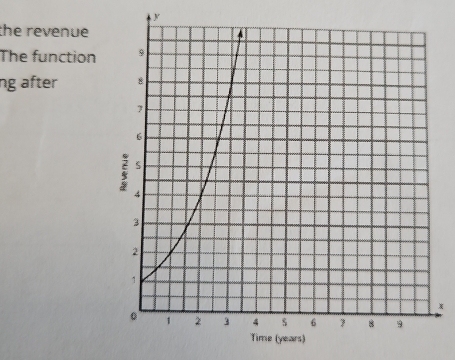 y
the revenue 
The function 
ng after
x