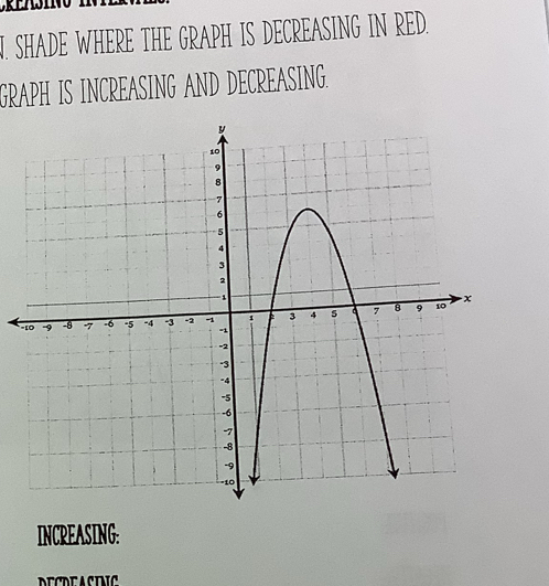 SHADE WHERE THE GRAPH IS DECREASING IN RED. 
GRAPH IS INCREASING AND DECREASING. 
- 
INCREASING: