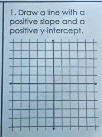 Draw a line with a 
positive slope and a 
positive y-intercept.