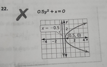 0.5y^2+x=0