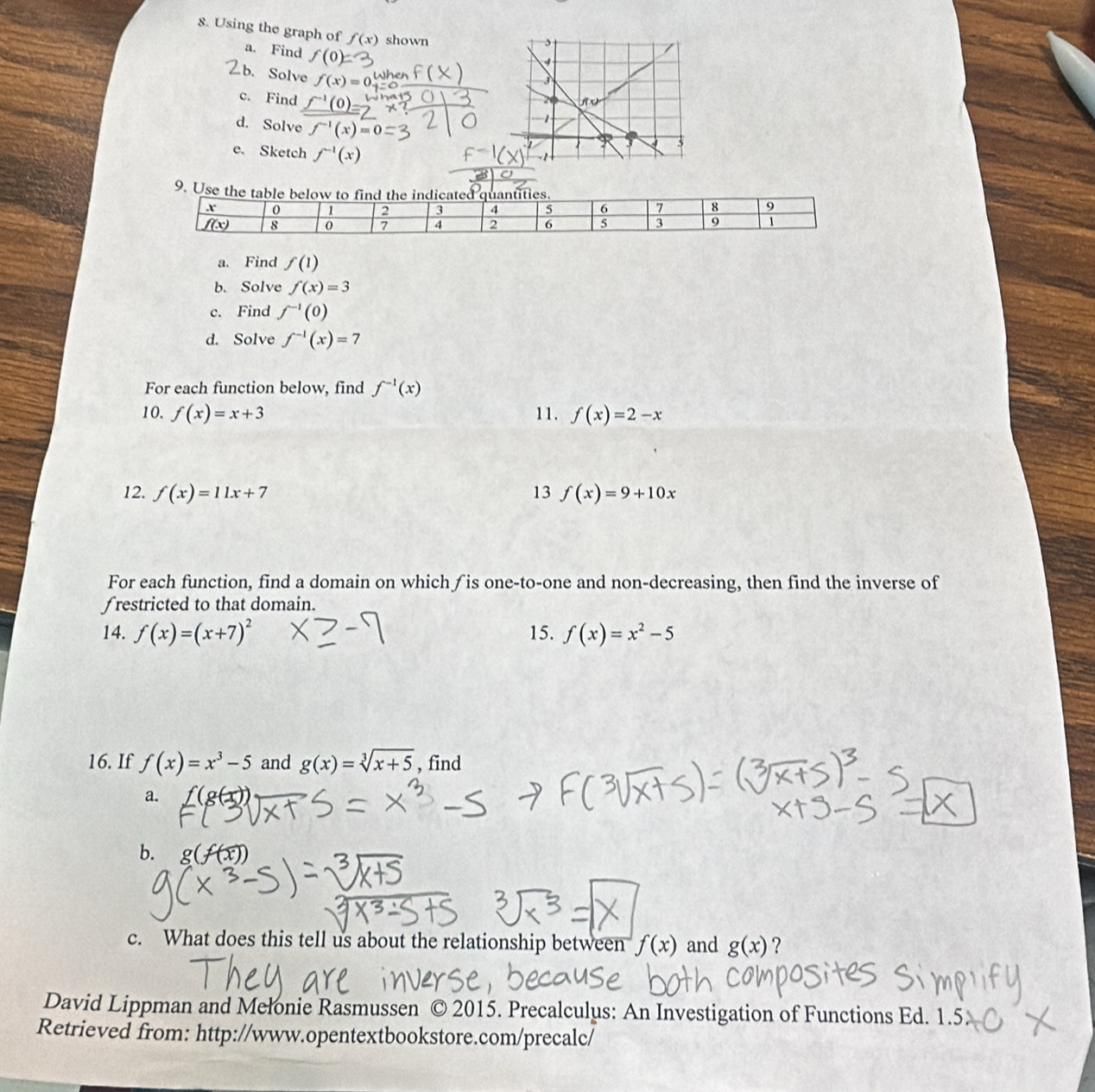 Using the graph of f(x) shown
a. Find f(0)
b. Solve f(x)=
c. Find
d. Solve f^(-1)(x)=0
e. Sketch f^(-1)(x)
9. Use the
a. Find f(1)
b. Solve f(x)=3
c. Find f^(-1)(0)
d. Solve f^(-1)(x)=7
For each function below, find f^(-1)(x)
10. f(x)=x+3 11. f(x)=2-x
12. f(x)=11x+7 13 f(x)=9+10x
For each function, find a domain on whichƒis one-to-one and non-decreasing, then find the inverse of
∫restricted to that domain.
14. f(x)=(x+7)^2 15. f(x)=x^2-5
16. If f(x)=x^3-5 and g(x)=sqrt[3](x+5) , find
a.
b. g(f(x))
c. What does this tell us about the relationship between f(x) and g(x) ?
David Lippman and Melonie Rasmussen odot 2015. Precalculus: An Investigation of Functions Ed. 1.5.
Retrieved from: http://www.opentextbookstore.com/precalc/