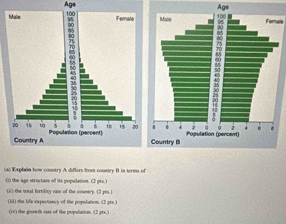 Age Age 
le 
(a) Explain how country A differs from country B in terms of 
(i) the age structure of its population. (2 pts.) 
(ii) the total fertility rate of the country. (2 pts.) 
(iii) the life expectancy of the population. (2 pts.) 
(iv) the growth rate of the population. (2 pts.)