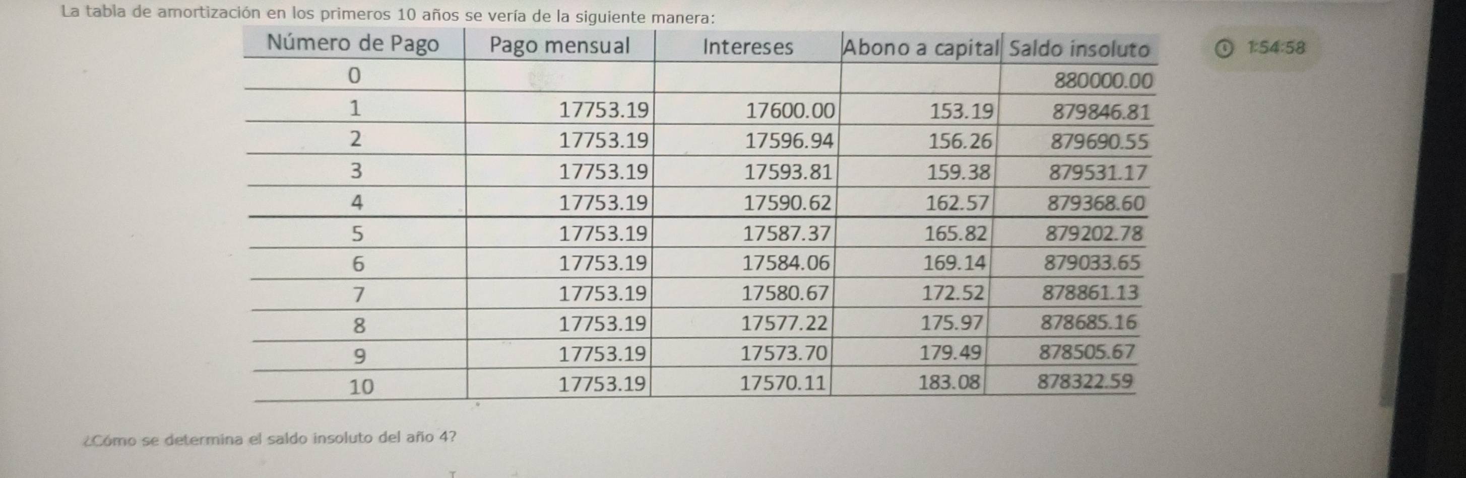 La tabla de amortización en los primeros 10 años se vería de la siguiente manera:
1:54:58
¿Cómo se determina el saldo insoluto del año 4?