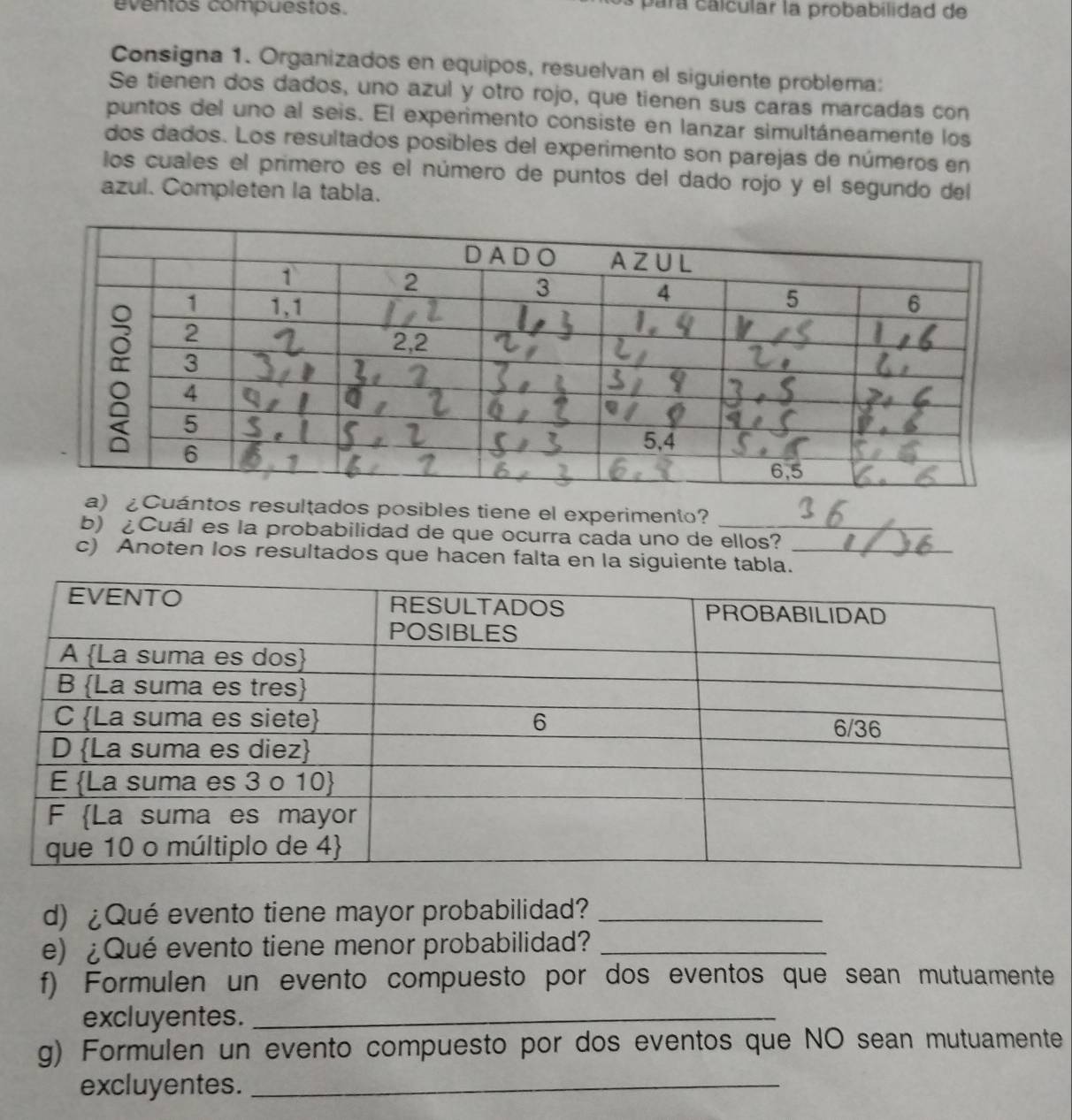 eventos compuestos. * ara c a l cular la probabilidad de 
Consigna 1. Organizados en equipos, resuelvan el siguiente problema: 
Se tienen dos dados, uno azul y otro rojo, que tienen sus caras marcadas con 
puntos del uno al seis. El experimento consiste en lanzar simultáneamente los 
dos dados. Los resultados posibles del experimento son parejas de números en 
los cuales el primero es el número de puntos del dado rojo y el segundo del 
azul. Completen la tabla. 
ántos resultados posibles tiene el experimento? 
b) ¿Cuál es la probabilidad de que ocurra cada uno de ellos? 
c) Anoten los resultados que hacen falta en la siguiente tabla._ 
d) ¿Qué evento tiene mayor probabilidad?_ 
e) ¿Qué evento tiene menor probabilidad?_ 
f) Formulen un evento compuesto por dos eventos que sean mutuamente 
excluyentes._ 
g) Formulen un evento compuesto por dos eventos que NO sean mutuamente 
excluyentes._