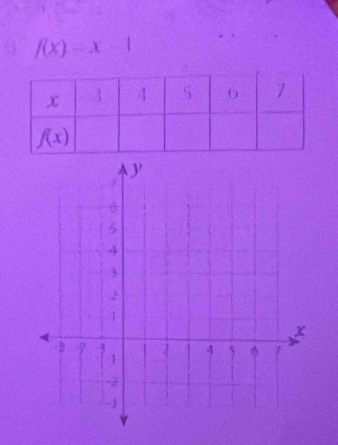 3 f(x)=x-1