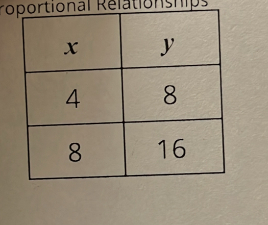 roportional Rélationships