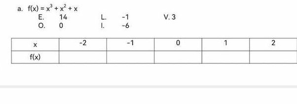 f(x)=x^3+x^2+x
E. 14 L. -1 V. 3
O. 0 1. -6