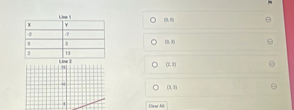 (0,0)
(0,3)
Line 2
15
(2,2)
10
(3,3)
5
Clear All