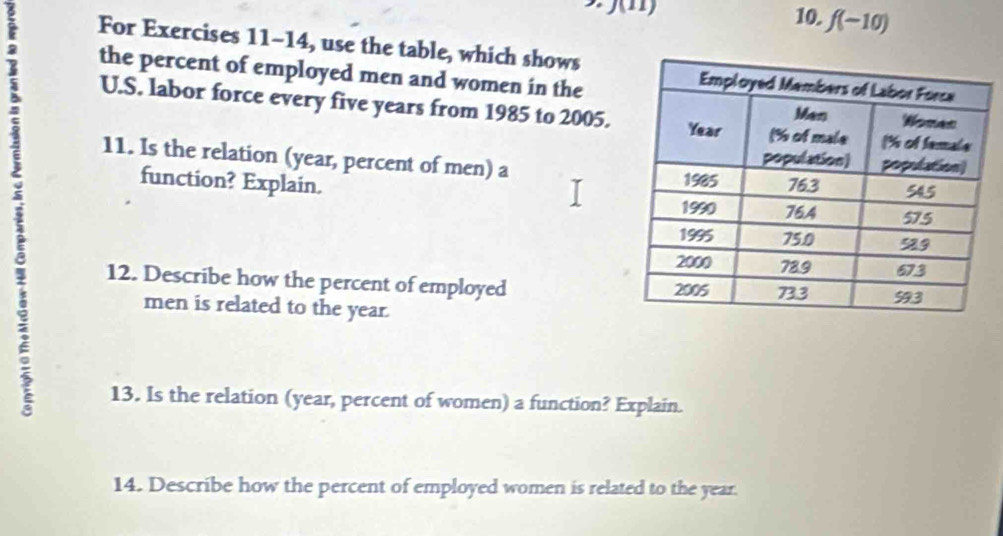 f(-10)
For Exercises 11-14, use the table, which shows 
the percent of employed men and women in the 
U.S. labor force every five years from 1985 to 2005. 
11. Is the relation (year, percent of men) a
3 function? Explain. 
12. Describe how the percent of employed 
5 
men is related to the year. 
13. Is the relation (year, percent of women) a function? Explain. 
14. Describe how the percent of employed women is related to the year.