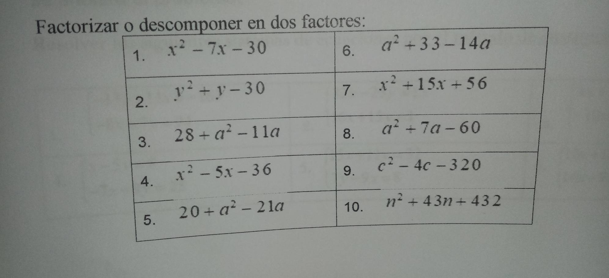 Factorires: