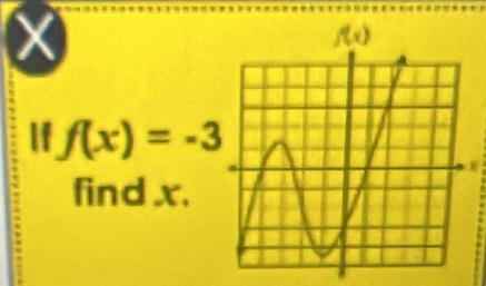 if f(x)=-3
find x.