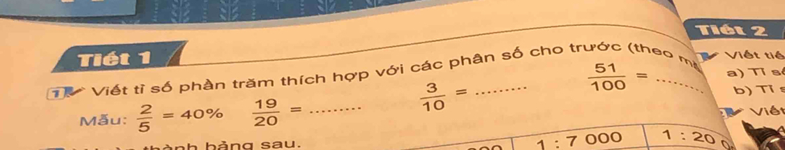 Tiết 2 
Tiết 1 Việt tiế
 51/100 = a) Tỉ s 
Th Viết tỉ số phần trăm thích hợp với các phân số cho trước (theo mô
 3/10 = b)Tis 
Mẫu:  2/5 =40%  19/20 = _Viết
1:7000
h h ả g sa u. 1:20
