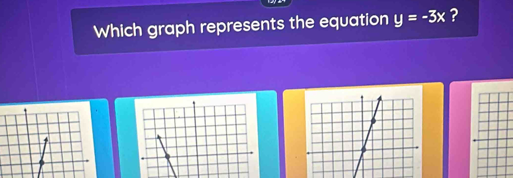 Which graph represents the equation y=-3x ?