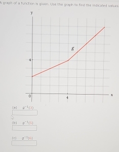 A graph of a function is given. Use the graph to find the indicated values
 a g^(-1)(3)
(b) g^(-1)beginvmatrix 5endvmatrix
(c) g^(-1)(6)