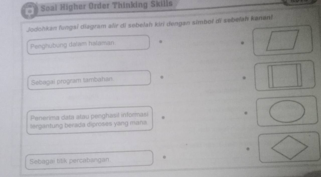 Soal Higher Order Thinking Skills 
Jodohkan fungsi diagram alir di sebelah kiri dengan simbol di sebelah kanan! 
Penghubung dalam halaman 
Sebagai program tambahan. 
. 
Penerima data atau penghasil informasi . 
tergantung berada diproses yang mana. 
Sebagai titik percabangan.