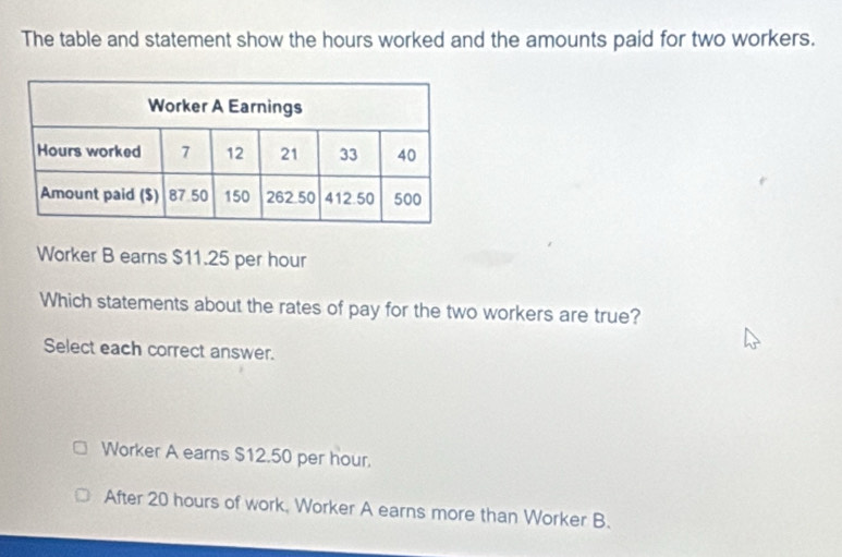 The table and statement show the hours worked and the amounts paid for two workers.
Worker B earns $11.25 per hour
Which statements about the rates of pay for the two workers are true?
Select each correct answer.
Worker A earns $12.50 per hour.
After 20 hours of work, Worker A earns more than Worker B.