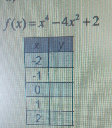 f(x)=x^4-4x^2+2