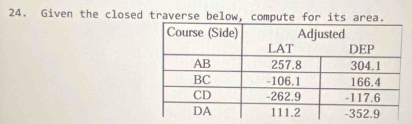 Solved: Given the closed traverse below, compute for its area. [Math]