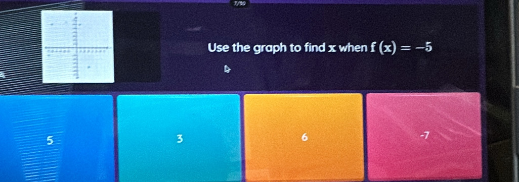 Use the graph to find x when f(x)=-5
5
3
6
-7