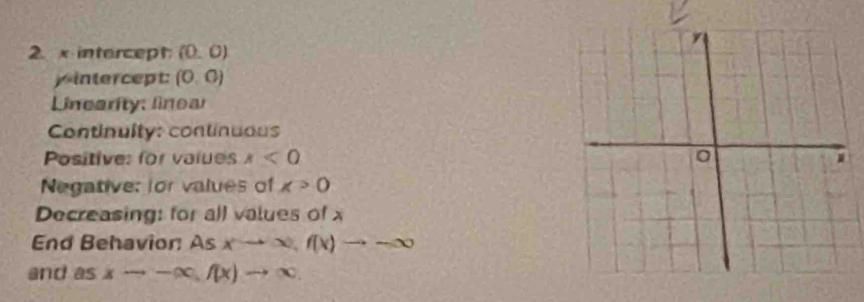 xintercept (0.0)
yintercept: (0,0)
Linearity: linear 
Continulty: continuous 
Positive: for values x<0</tex> 
Negative: for values of x>0
Decreasing: for all values of x
End Behavior: Asxto ∈fty , f(x)to -∈fty
and as xto -∈fty , f(x)to ∈fty.