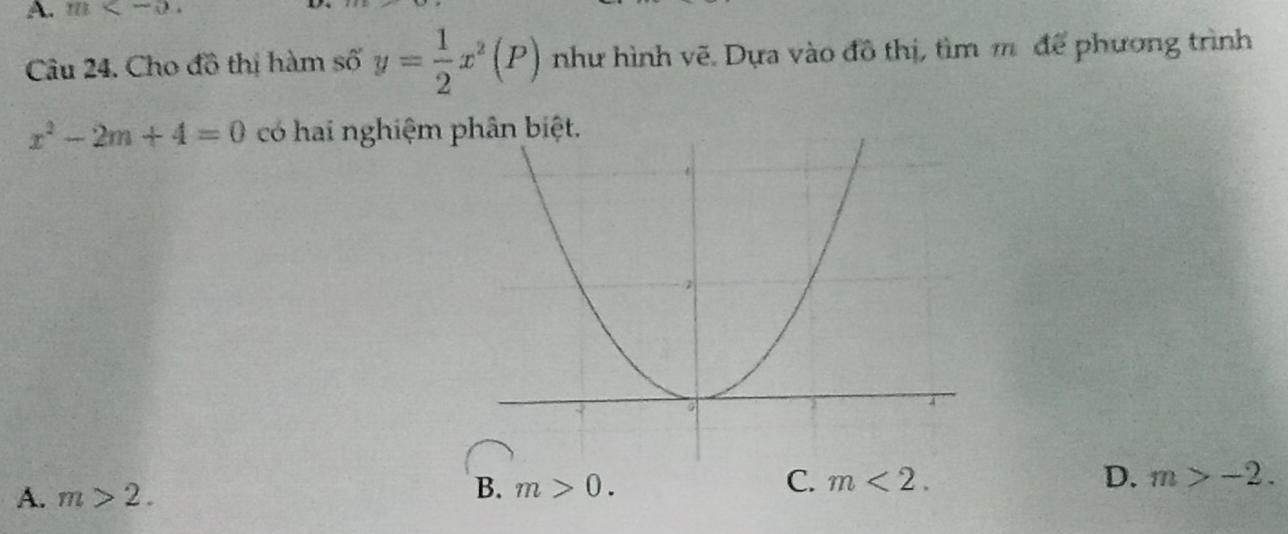 m . 
Câu 24. Cho đồ thị hàm số y= 1/2 x^2(P) như hình vẽ. Dựa vào đồ thị, tìm m để phương trình
x^2-2m+4=0 có hai nghiệm phân biệt.
A. m>2. B. m>0. C. m<2</tex>. D. m>-2.