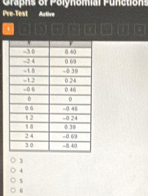 Graphs of Polynomial Functions
Pre-Test Active
、
3
4
5
6