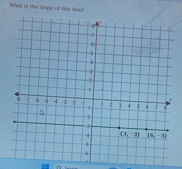 What is the slope of this line?
Sear