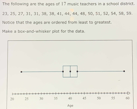 The following are the ages of 17 music teachers in a school district.
23, 25, 27, 31, 31, 38, 38, 41, 44, 44, 48, 50, 51, 52, 54, 58, 59. 
Notice that the ages are ordered from least to greatest. 
Make a box-and-whisker plot for the data. 
Age