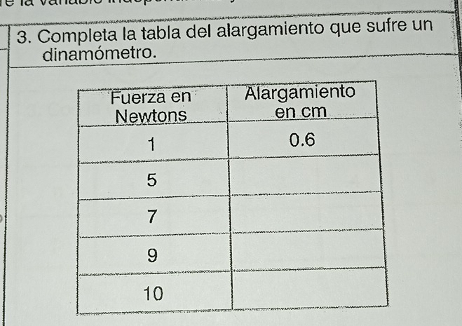 Completa la tabla del alargamiento que sufre un 
dinamómetro.