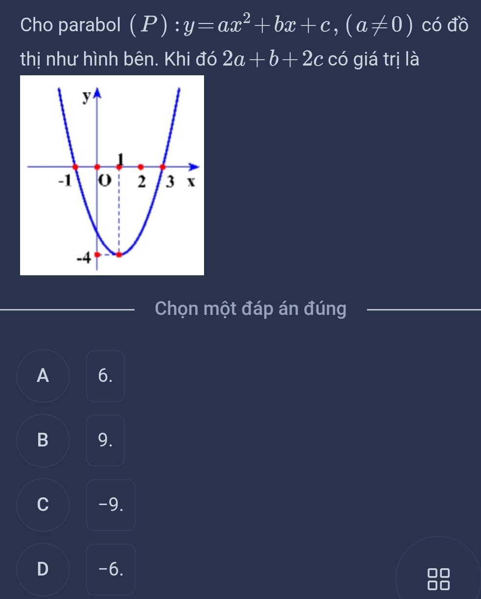 Cho parabol (P):y=ax^2+bx+c, (a!= 0) có đồ
thị như hình bên. Khi đó 2a+b+2c có giá trị là
Chọn một đáp án đúng
A 6.
B 9.
C -9.
D -6.