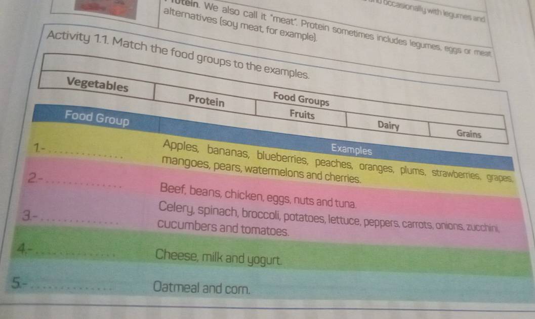 IU occasionally with legumes and 
alternatives (soy meat, for example). 
utein. We also call it "meat". Protein sometimes includes 
Activity 1.1. Ma