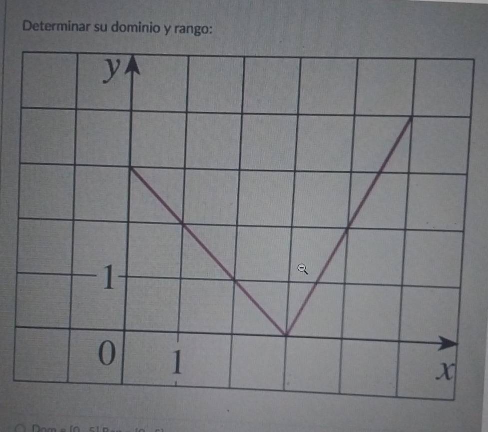 Resuelto:Determinar su dominio y rango: