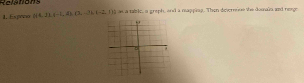 Relations 
1. Express  (4,3),(-1,4),(3,-2),(-2,1) as a table, a graph, and a mapping. Then determine the domain and range.