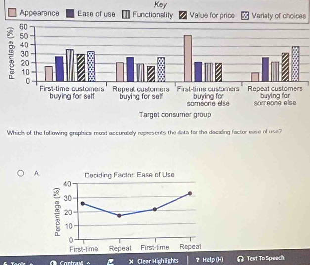 Key
Variety of choices
Which of the following graphics most accurately represents the data for the deciding factor ease of use?
A
Tools Contrast × Clear Highlights ? Help (H) Text To Speech