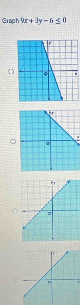 Graph 9x+3y-6≤ 0
x