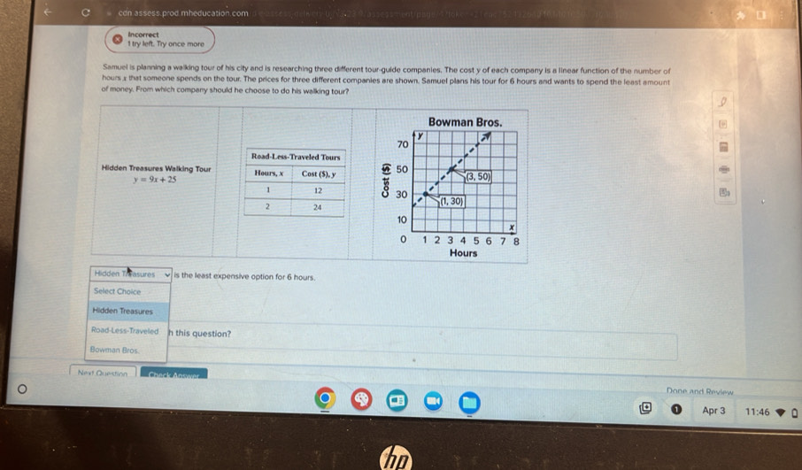 cdn assess prod mheducation.com
Incorrect
1 try left. Try once more
Samuel is planning a walking tour of his city and is researching three different tour-guide companies. The cost y of each company is a linear function of the number of
hours x that someone spends on the tour. The prices for three different companies are shown. Samuel plans his tour for 6 hours and wants to spend the least amount
of money. From which company should he choose to do his walking tour?
Bowman Bros.
Hidden Treasures Walking Tour
y=9x+25

Hours
Hidden Ti asures is the least expensive option for 6 hours.
Select Choice
Hidden Treasures
Road-Less-Traveled h this question?
Bowman Bros.
Next Question Check Answer Done and Review
Apr 3 11:46