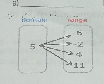 domain range
-6
5
-2
4
11