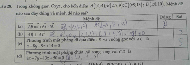 Trong không gian Oxyz, cho bốn điểm A(1;1;4);B(2;7;9);C(0;9;13);D(1;8;10). Mệnh để
(0.0.12)