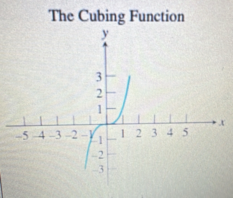 The Cubing Function