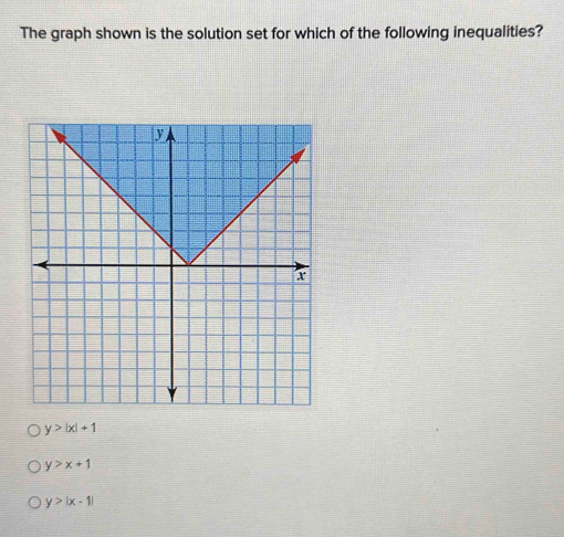 The graph shown is the solution set for which of the following inequalities?
y>|x|+1
y>x+1
y>|x-1|