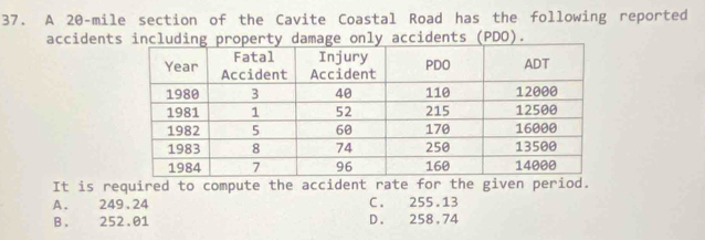 A 20-mile section of the Cavite Coastal Road has the following reported
accidents including property damage only accidents (PDO).
It is required to compute the accident rate for the given period.
A. 249.24 C. 255.13
B. 252.01 D. 258.74