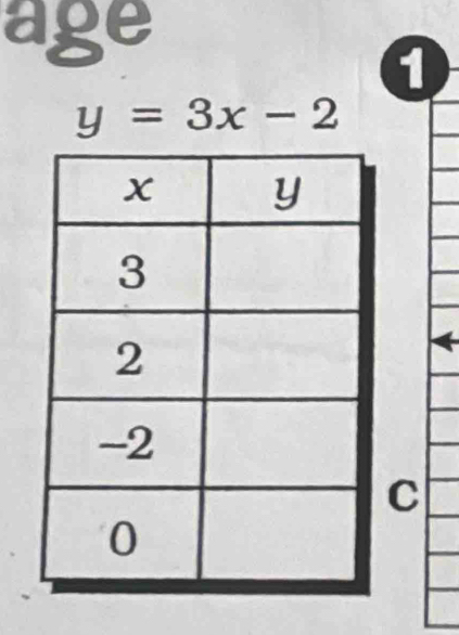 ge 
①
y=3x-2
C