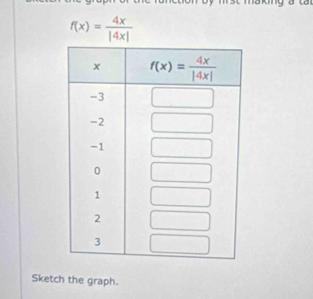 f(x)= 4x/|4x| 
Sketch the graph.